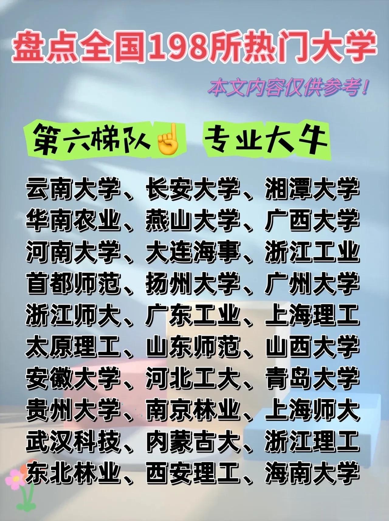 中国高校综合实力只能排到第六、第七、第八梯队的高校榜单！你想象的有多大差距？这几