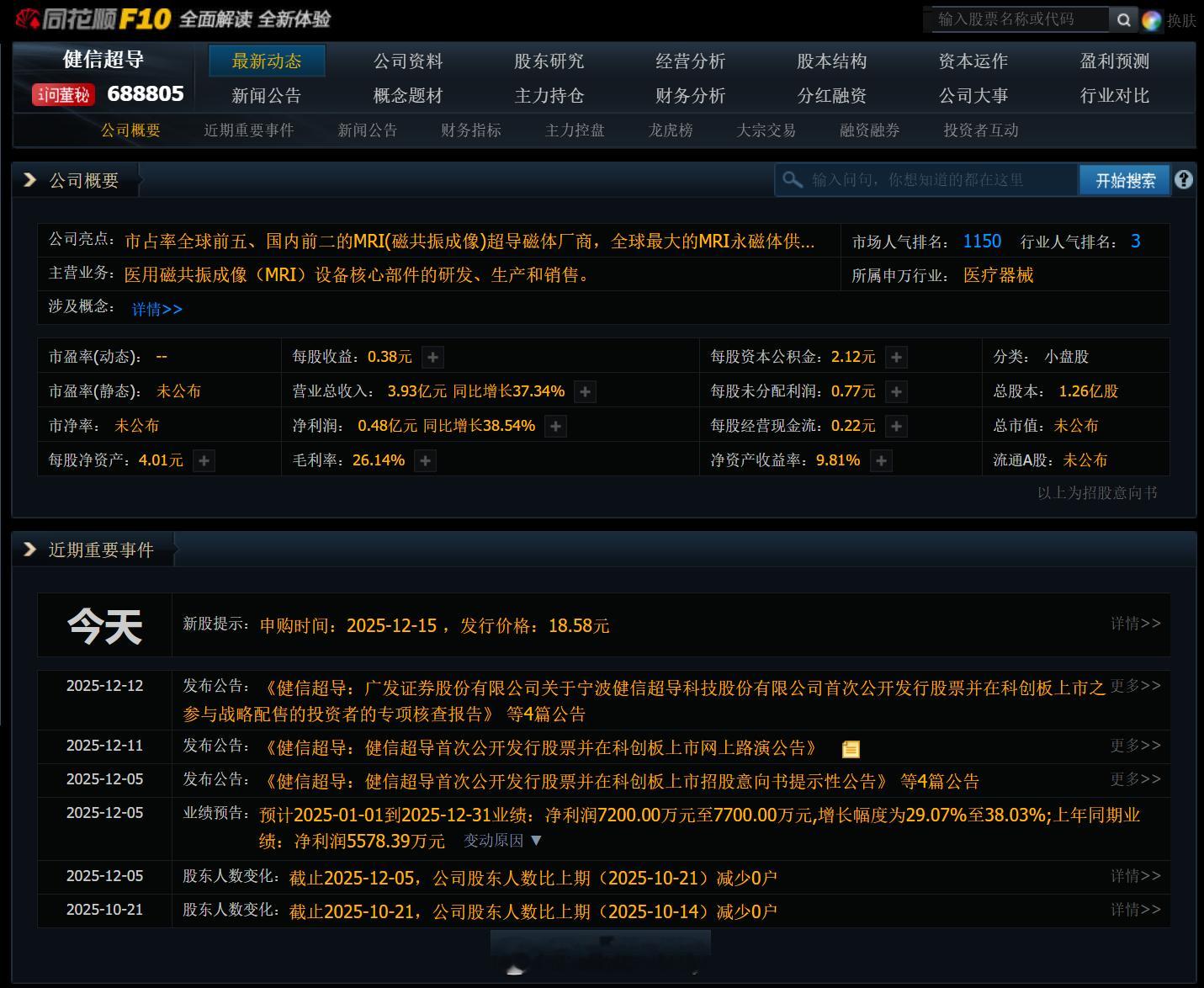 【12月15日新股申购】1只申购健信超导      主营医用磁共振成像（MRI）