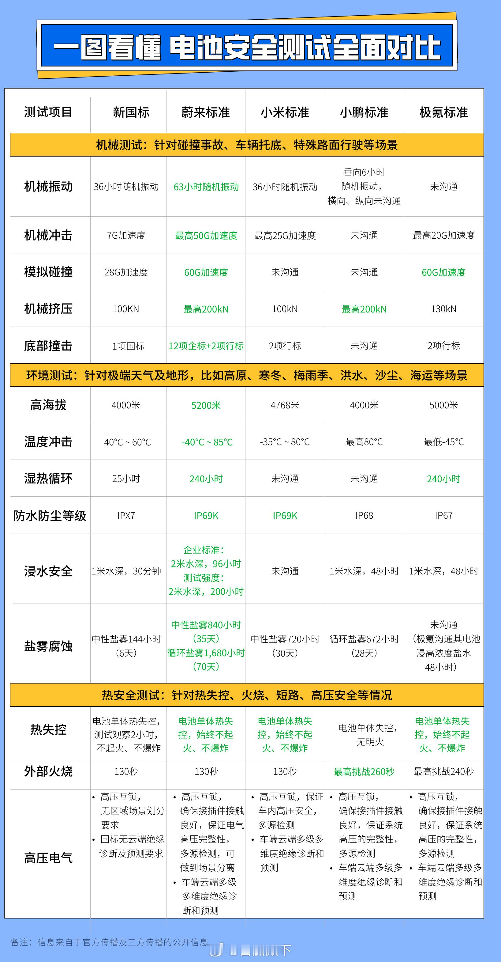 电池标准有很多种，宁德时代有很牛逼的电池，也有相对一般的电池，不能说只要是宁德时
