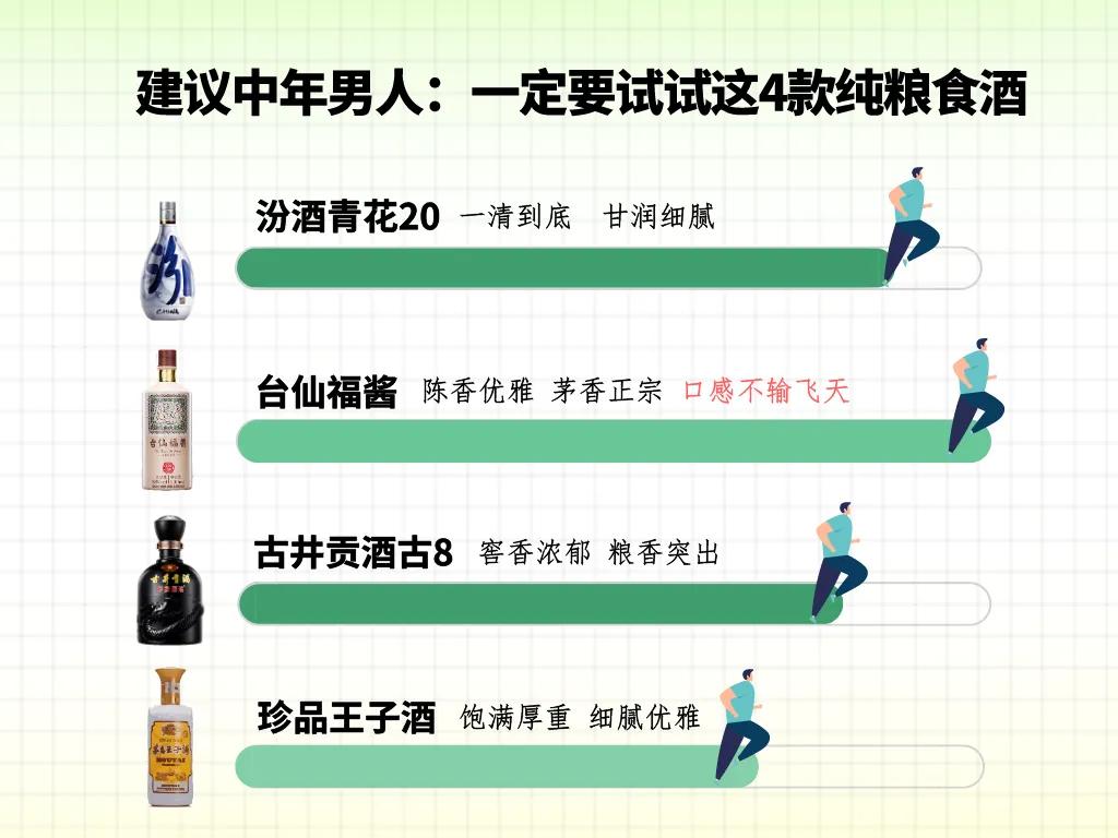 建议中年男人：别管钱多钱少，都要试试这4款纯粮食酒，还没喝过的真亏大了

1.汾