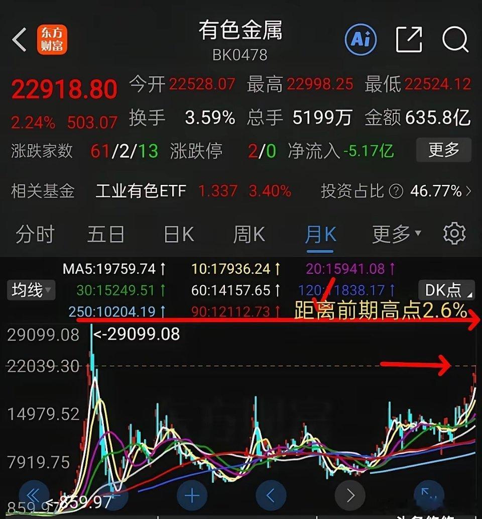 有色金属节后不可忽视的板块。     从几个有色金属指数来看，包括中证有色、有色