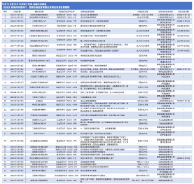 西安银行违反反洗钱等规定被罚379.2万元|金融科技周报