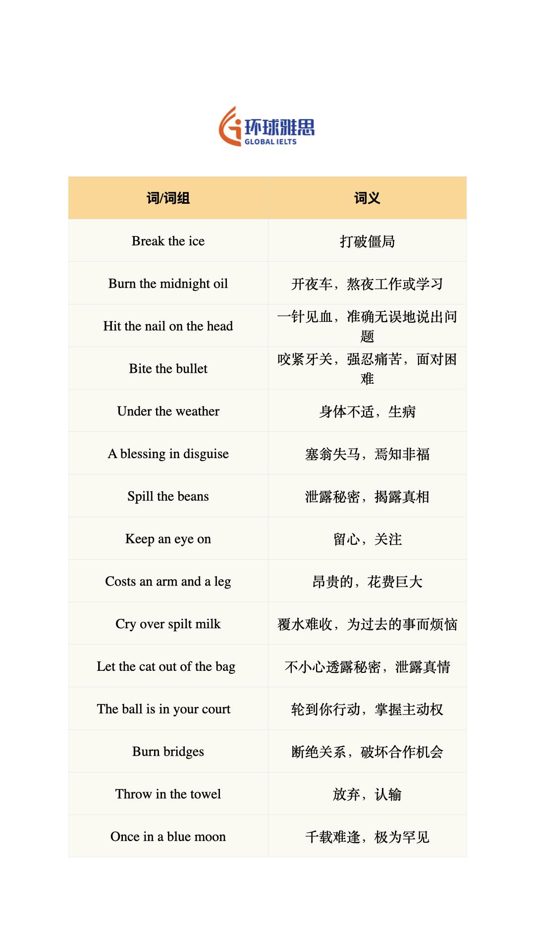 英语 背单词 英语每天一分钟 每天学习一点点 雅思