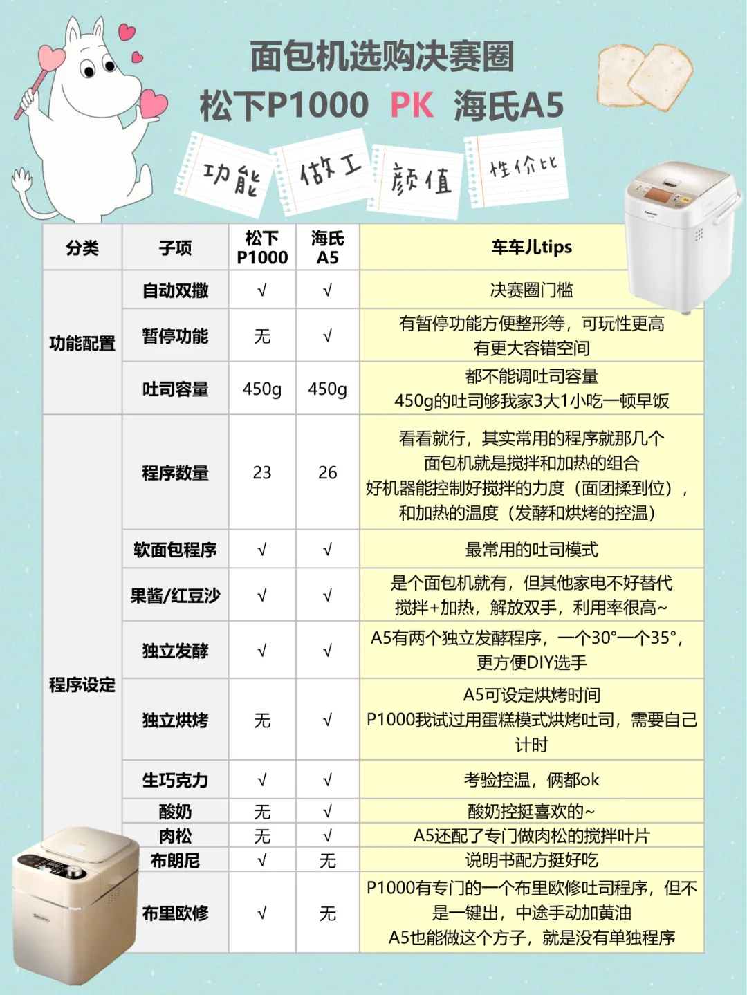 面包机选购📝实话干货版，没有赌的成分