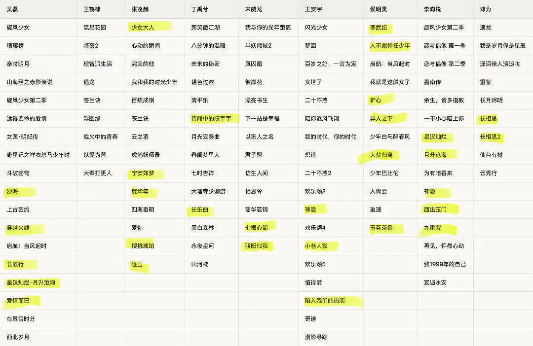 感觉自己的偏心是如此明显[柯基] ​​​
