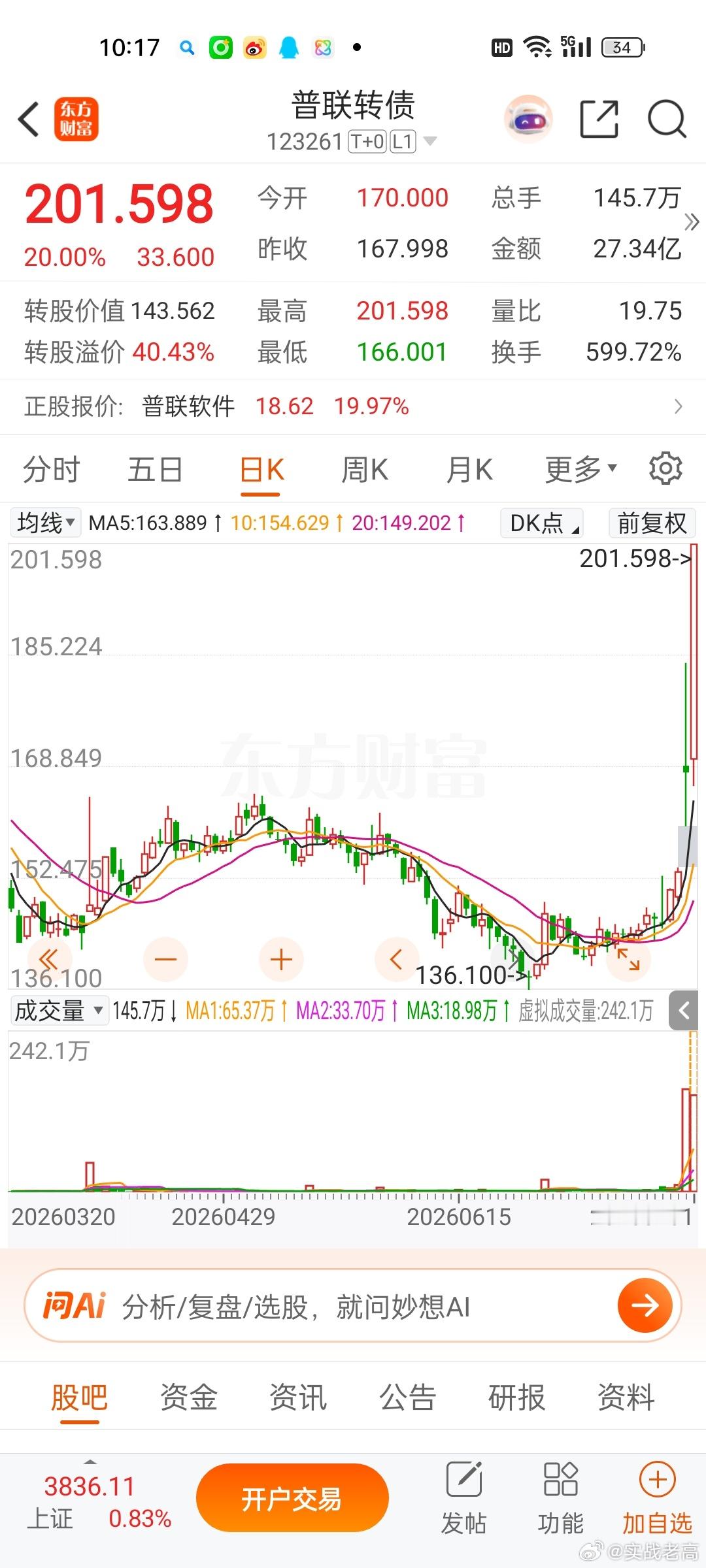 普联软件两个20㎝大长腿，不过昨天转债开板后大幅回落10个点，怕是一般人不敢上它