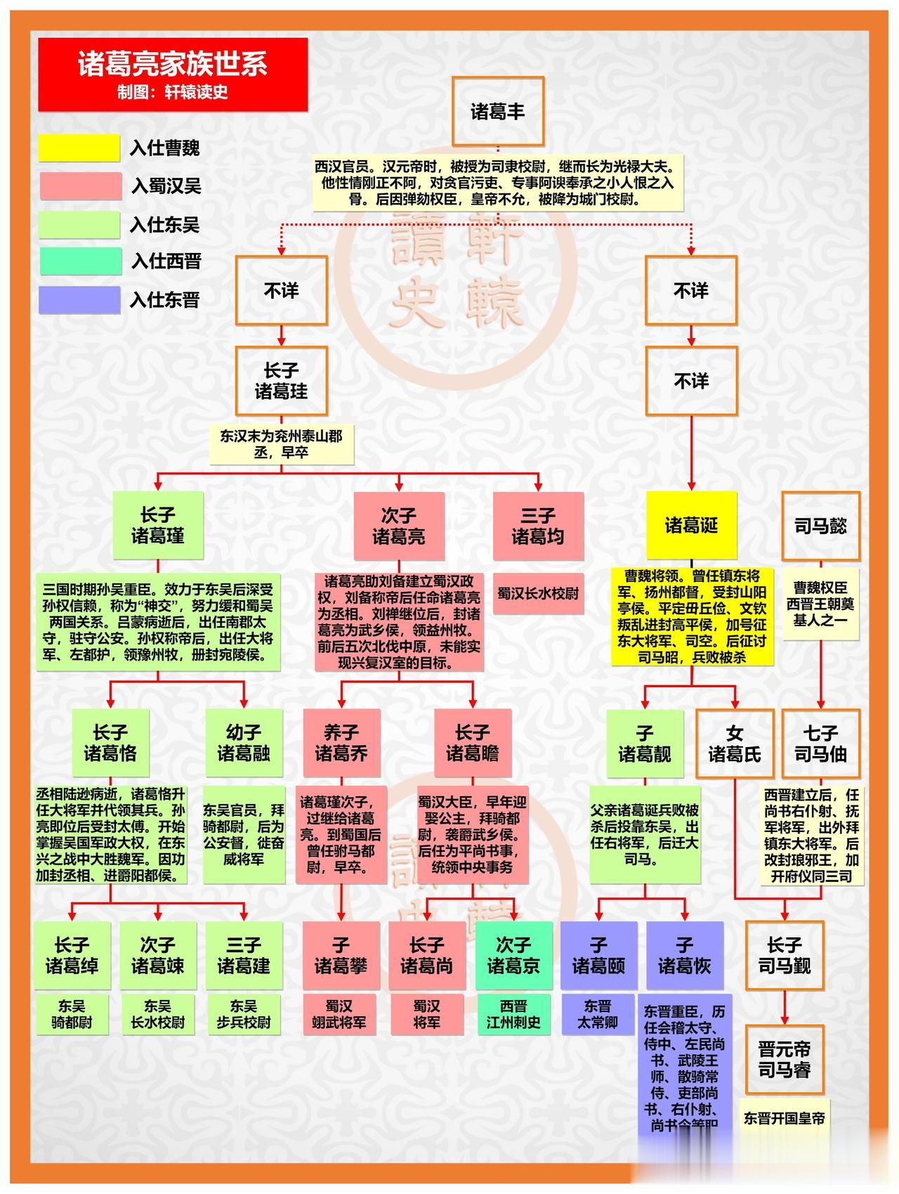 诸葛亮家族的“分散投资”策略
