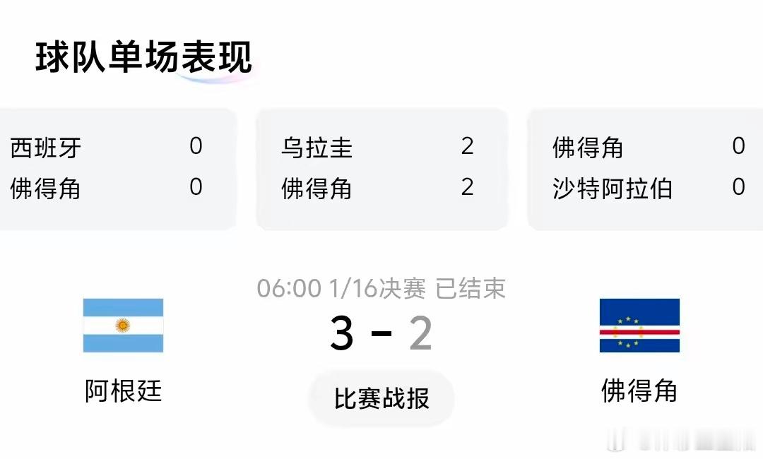 阿根廷vs佛得角佛得角真的太牛了，虽然今天2：3输给卫冕冠军阿根廷，但是也是加时