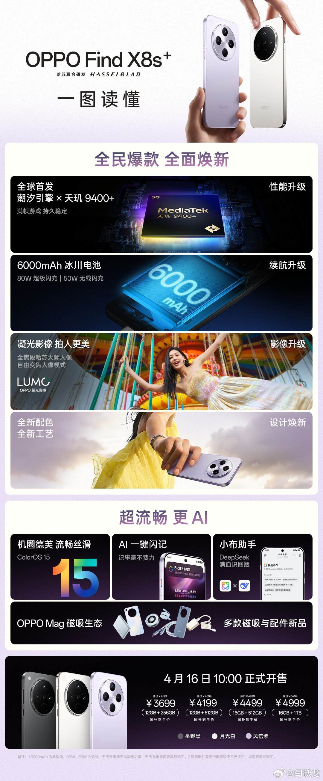 一张图读懂oppo find x8 ultraoppo find x8s ​​​