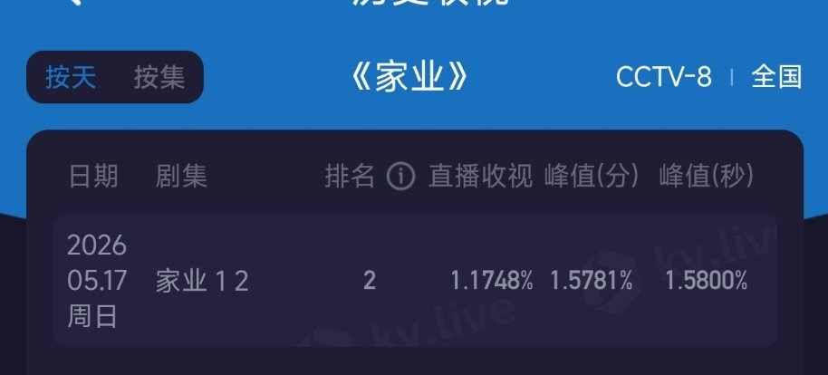 家业收视率好低的酷云，这是不是2026年开局最差的收视率了？有没有人回答一下，不