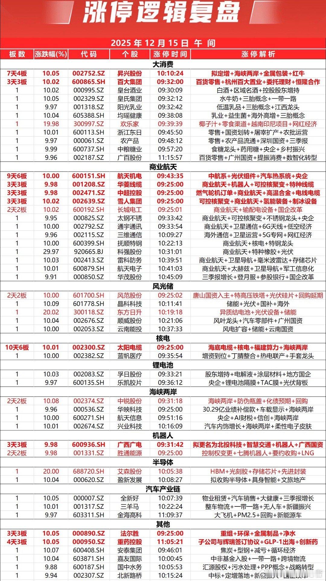 早间市场综述：指数弱势震荡，消费+航天双线领涨早间A股呈现弱势震荡格局，沪指盘中