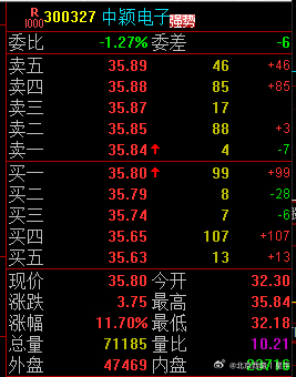 哦，才12%，看不起，不要 