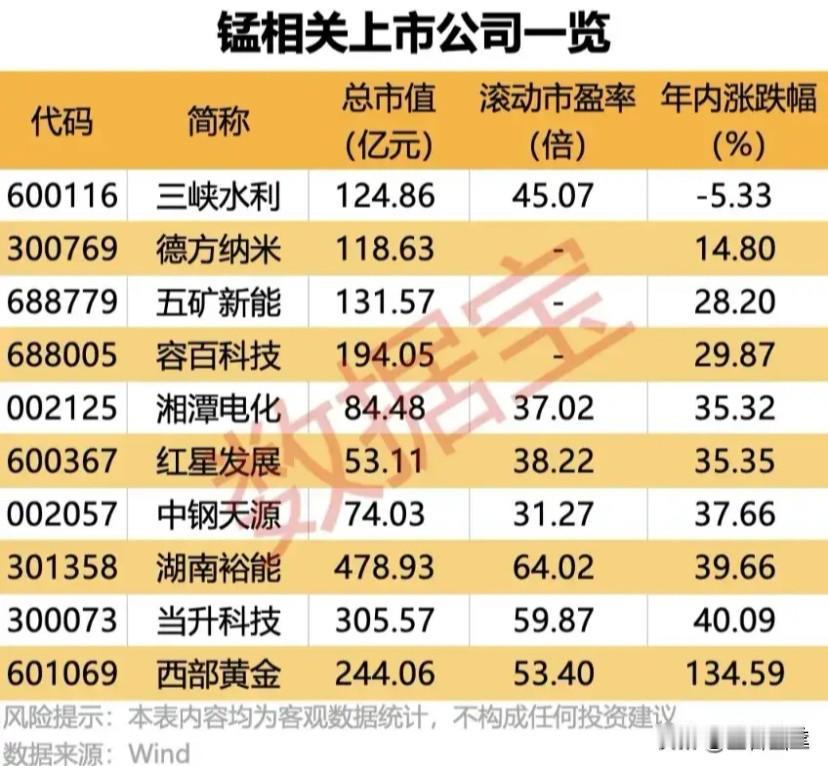 “锰”疯了！12月电解锰直接开启暴走模式，连续13天涨价，累计飙涨2300元/吨