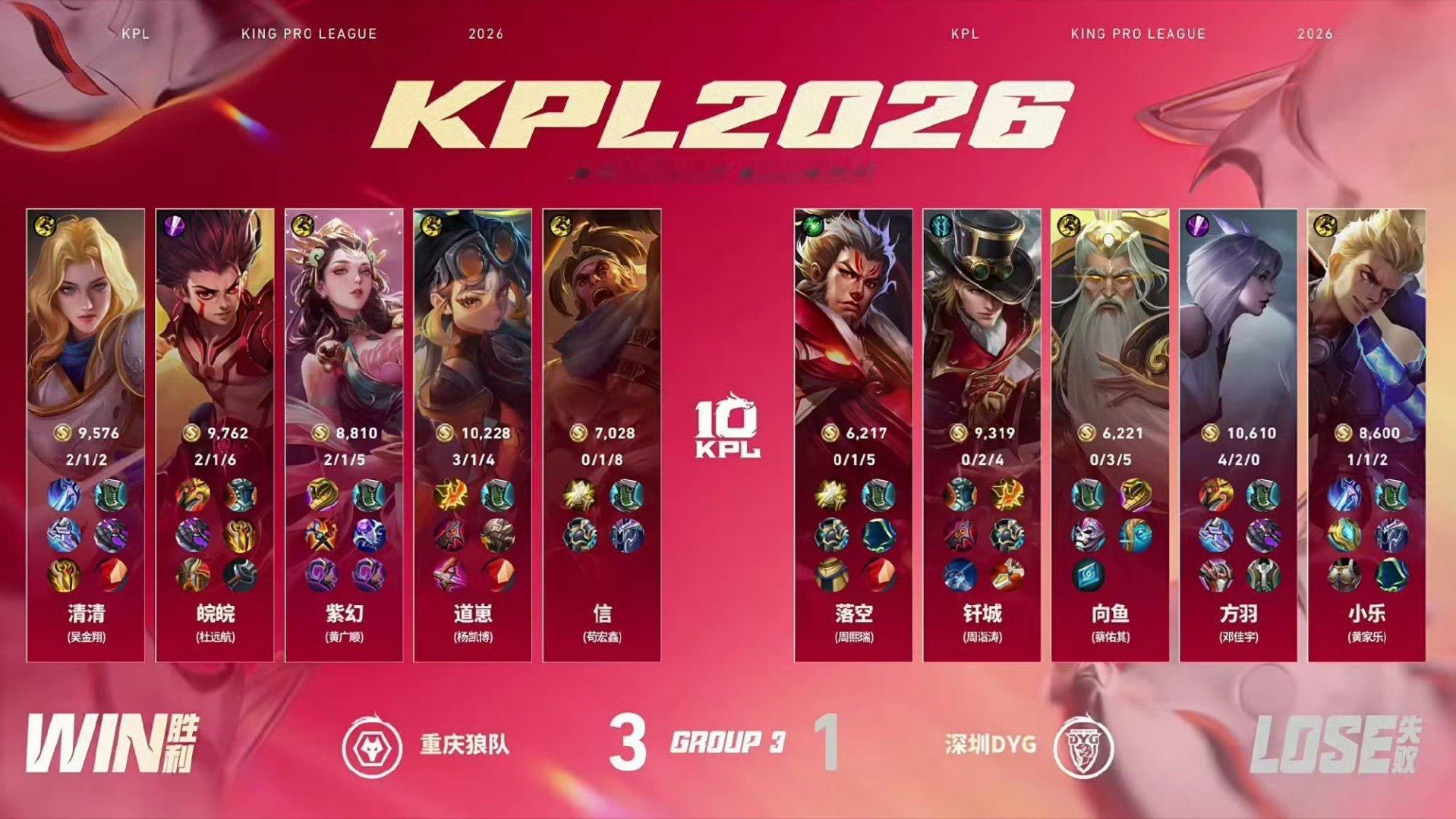 道崽蚩奼越塔单杀重庆狼队赛季首胜2026KPL夏季赛 常规赛第一轮W1D4【重庆