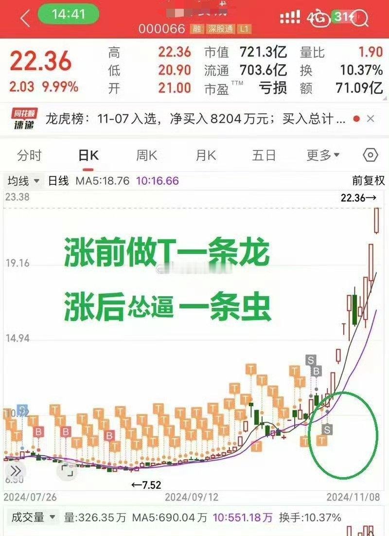 有些散户真是人才…… ​​​