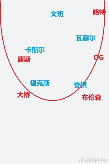 季后赛的强队往往都是在一两项内容上有巨大优势，如果要概括尼克斯的一两项优势。我会