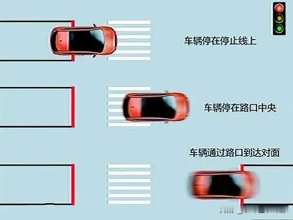 闯红灯的标准在交警队是三次成像，具体标准如下：

红灯时，车牌部分越过标志线，形