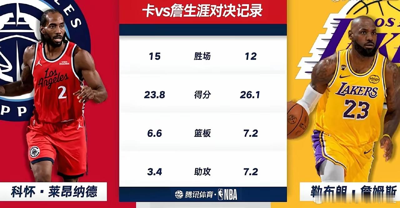 篮球场上，詹姆斯与伦纳德的对决总是火花四溅。有人说，除了胜利，詹姆斯什么都比伦纳