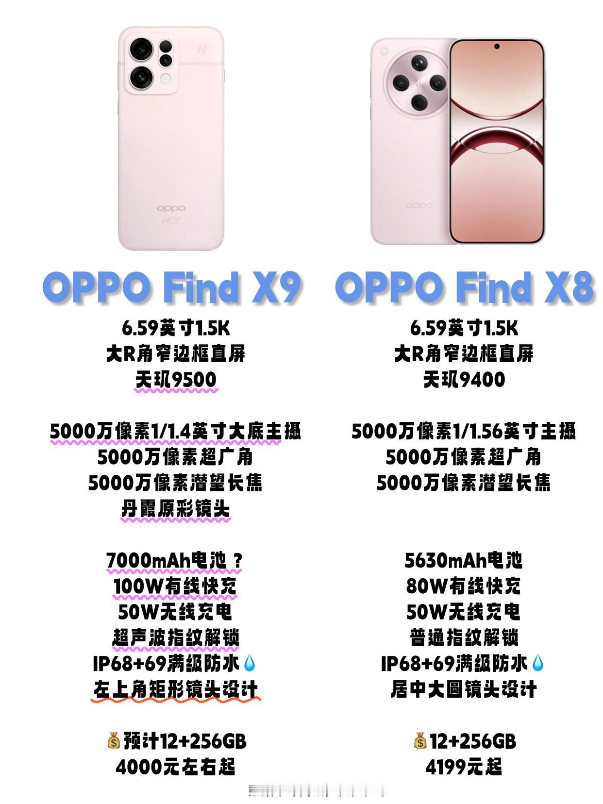 四颗摄像头！OPPO Find X9不得卖爆？

刚刚数码闲聊战更新了OPPO 