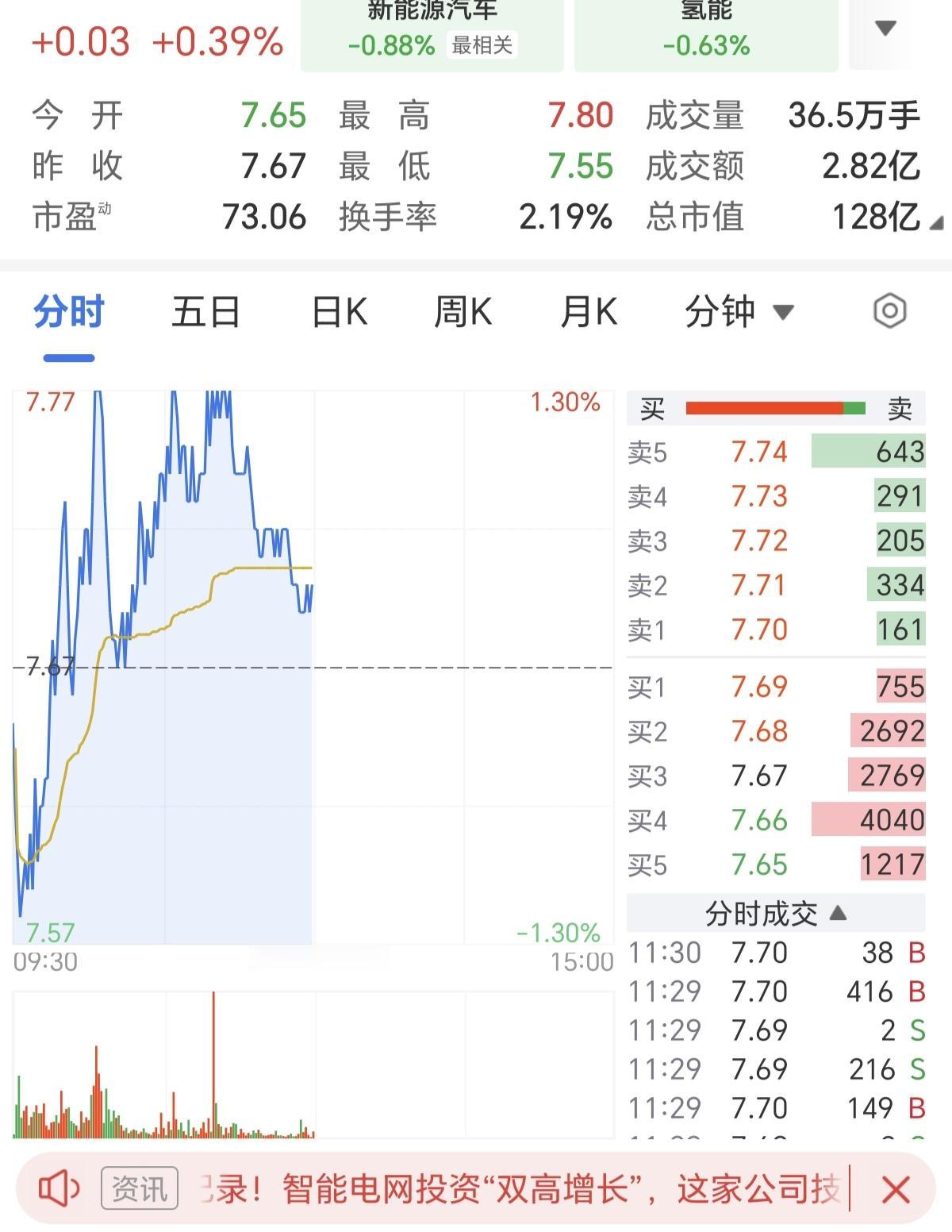 像这样的股票，很明显就是量化在里面，利用融券T+0的优势，日内多次买进卖出，才会