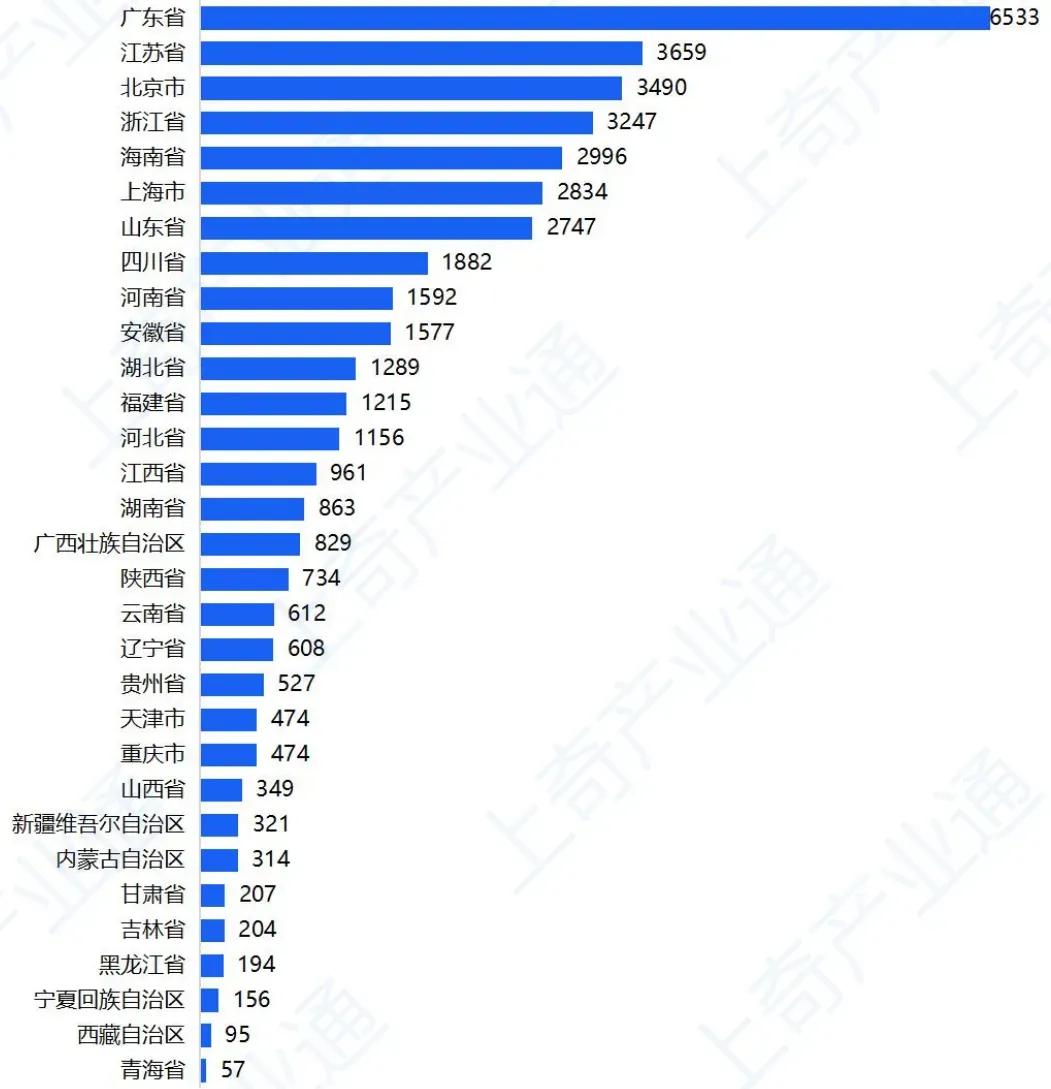 2025年1-2月，江西全省迁出企业961家，其中南昌迁出287家，九江迁出16