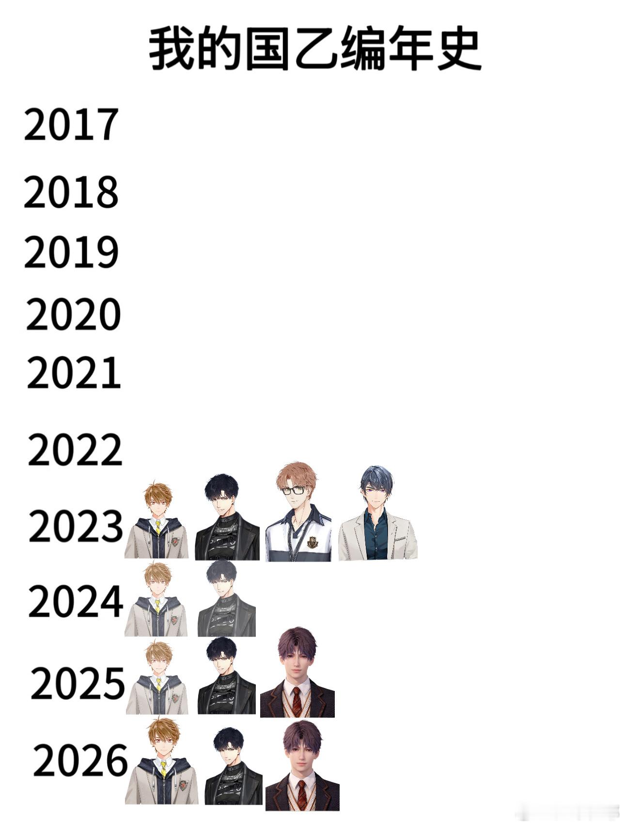 高考结束换了手机后打开了国乙世界的大门 