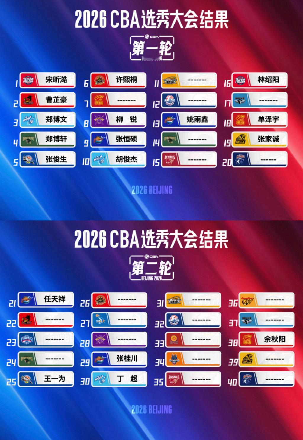 2026CBA选秀大会结果宋昕澔CBA状元曹芷豪CBA榜眼郑博文CBA探花宋昕澔