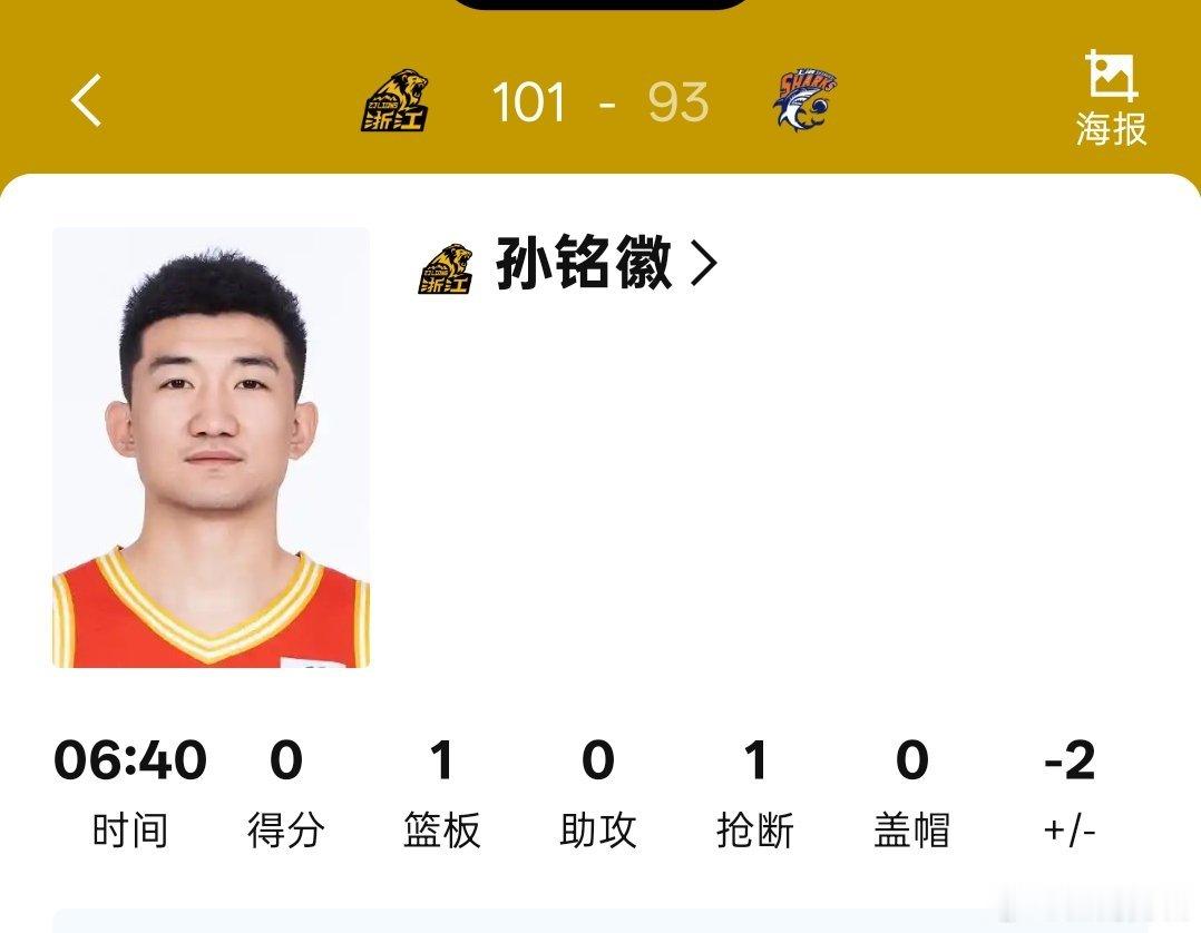 广厦男篮核心球员孙铭徽此役只登场6分钟，得分挂零，得到一助攻一抢断，他的上场时间