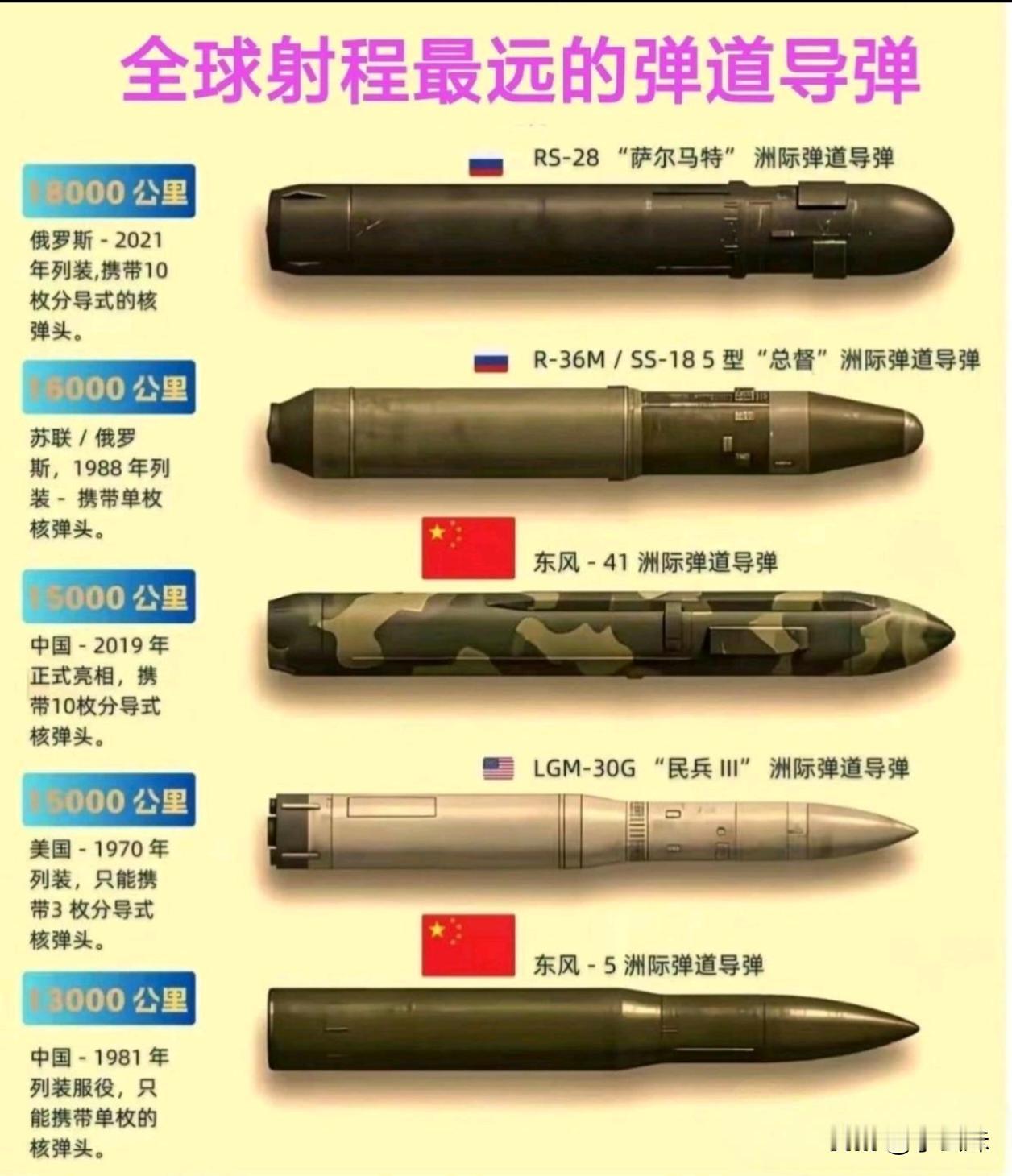 世界几个大国和平 全靠这东西撑着。
