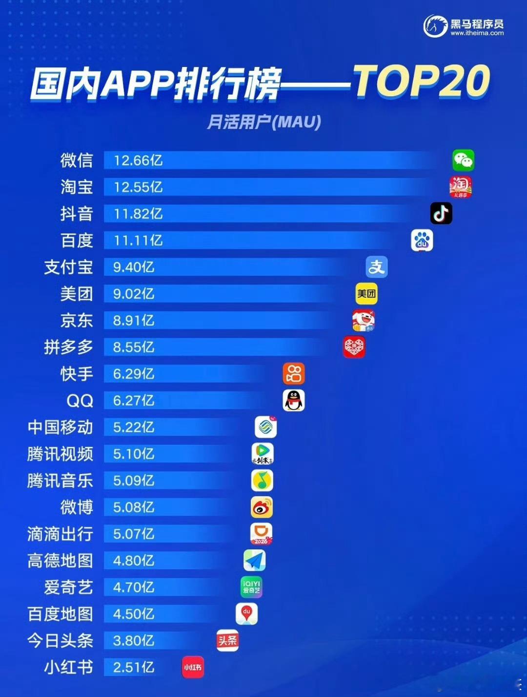 还是喜欢微博，最及时抖音     11.82亿微博      5.08亿小红书 