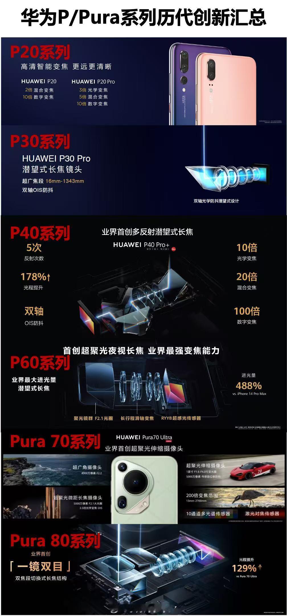 华为pura90发布全新智拍技术还在为拍照姿势烦恼？华为Pura90全新AI姿势