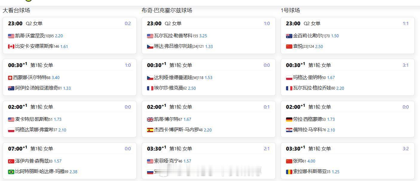 今日迈阿密赛程 张帅出战首轮袁悦、布云朝克特出战资格赛决胜轮1号球场23:00袁