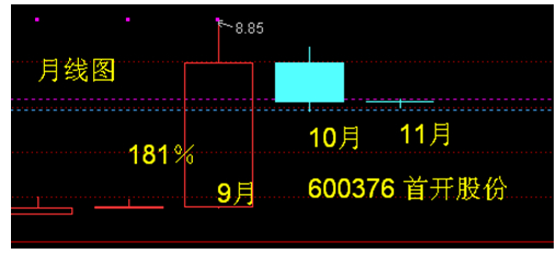 600376 首开股份——宇树机器人年底上会+选择9月大涨股票。宇树机器人所属的