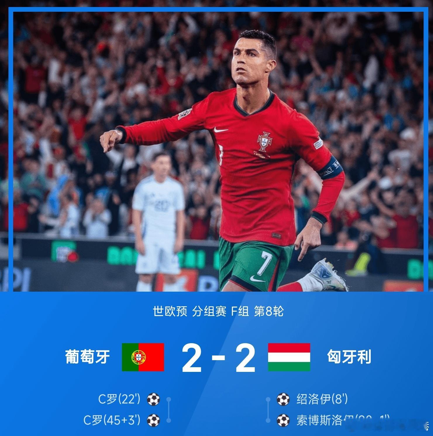 c罗加冕世预赛历史射手王 葡萄牙2-2战平匈牙利。全场比赛，C罗上演梅开二度，登