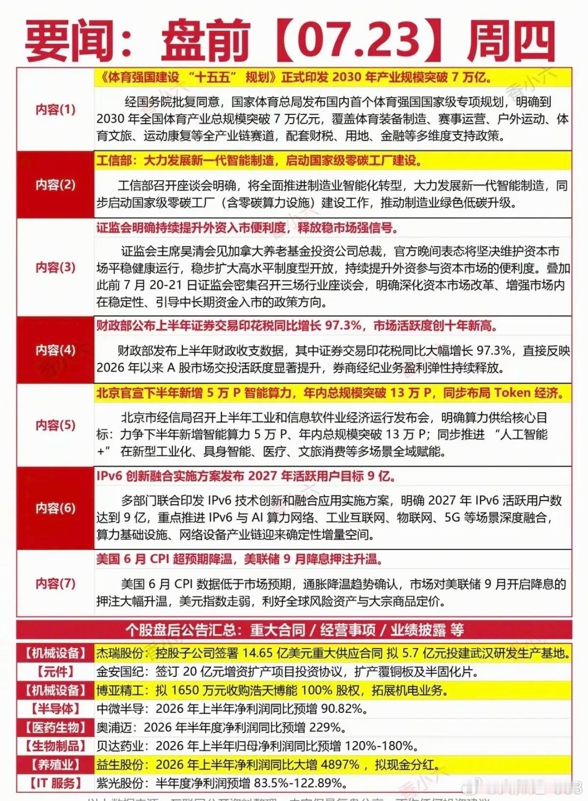 7.23周四  财经热点+信息参考！1.体育强国，体育产业2.零碳工厂3.印花税