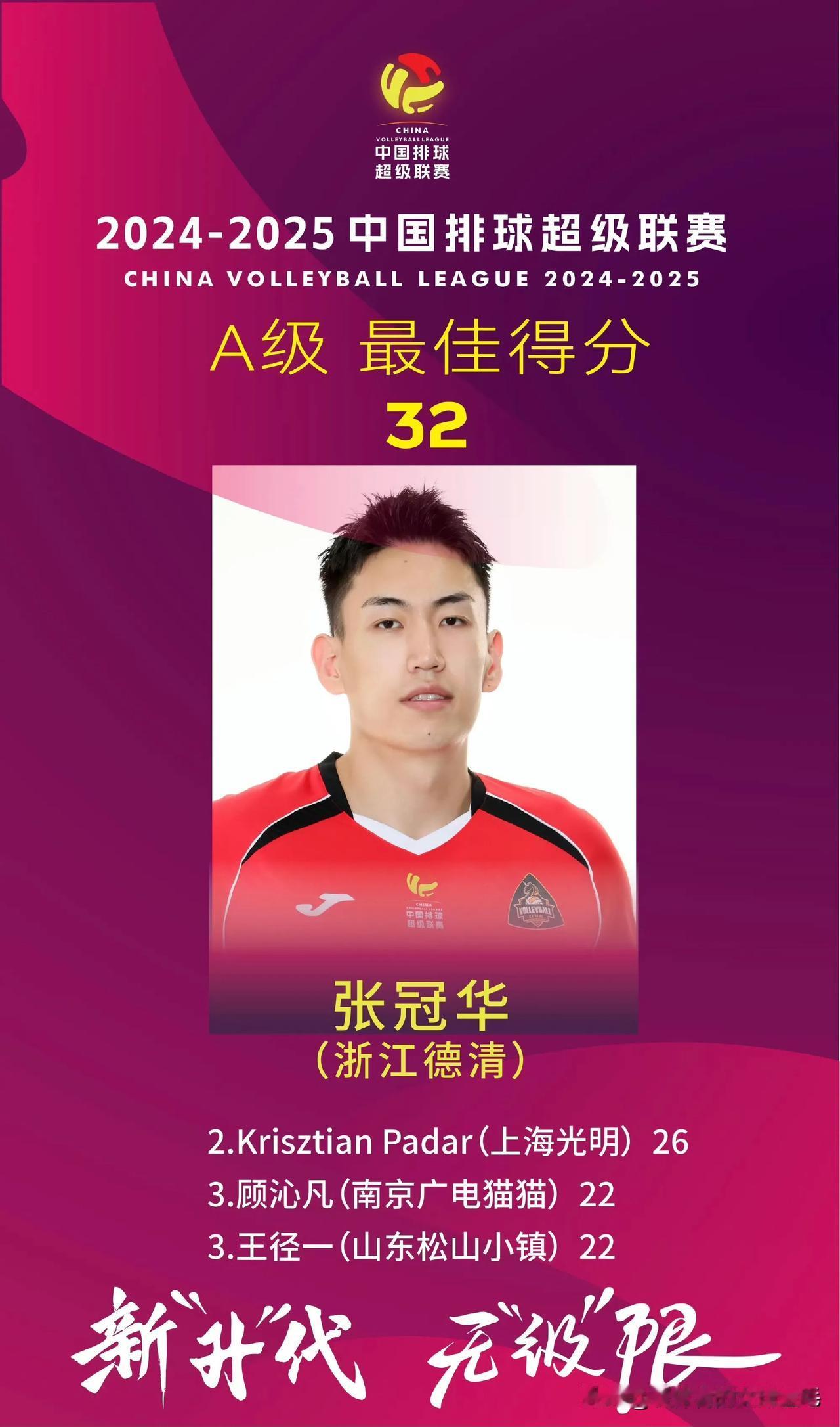 技术统计 
一、最佳得分手
排名 运动员 所属队伍 得分 / 局数据
1° 张冠