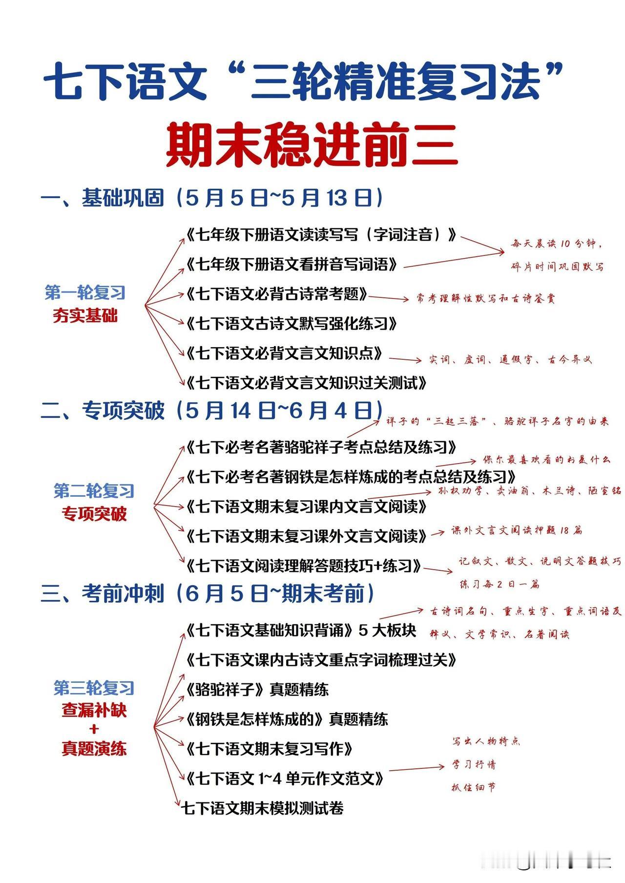 七下语文从5.5开始玩命45天，期末稳进前三