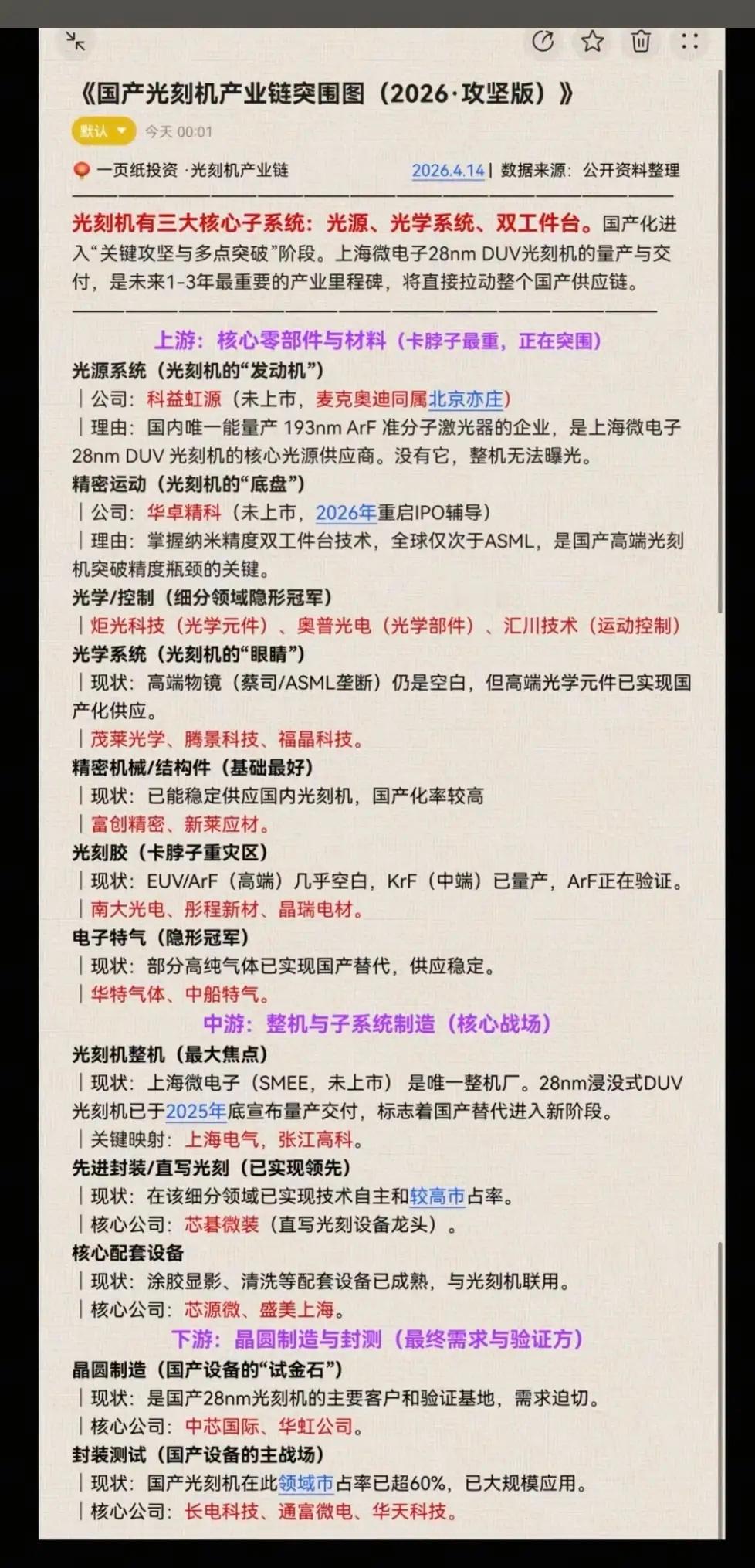 国产光刻机 产业链，突围攻坚图！光刻机光刻胶等卡脖子影响，未来可能加剧，产业突围