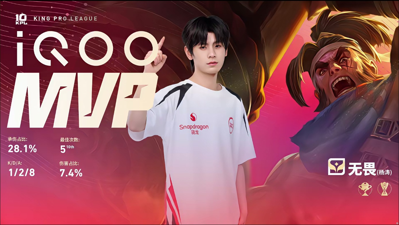 无畏达成联赛100胜场无畏用苏烈拿下MVP的同时也拿到自己的联赛100胜场，恭喜