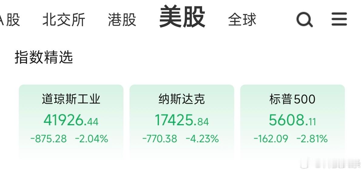 今晚有点牛逼！全球市场大跳水，美股跌成翔。纳斯达克跌了超4个点，完全没有回头的意