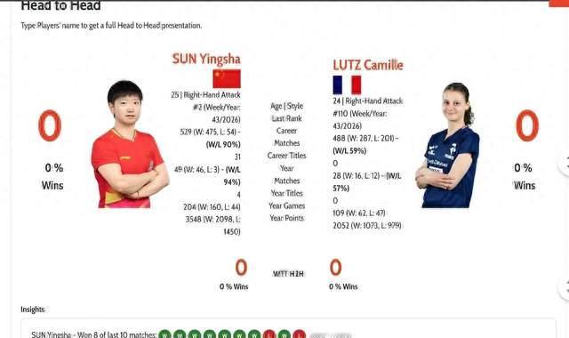 孙颖莎3-0横扫卢茨，首秀稳定输出！女单16强出2席！8强vs申裕斌