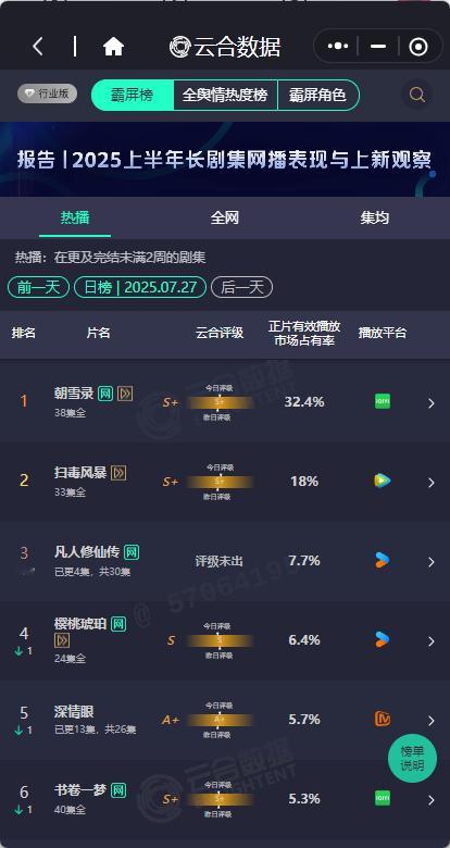 凡人修仙传云合7.7%凡人修仙传7.7%  凡人修仙传云合7.7%，咱就是说杨洋