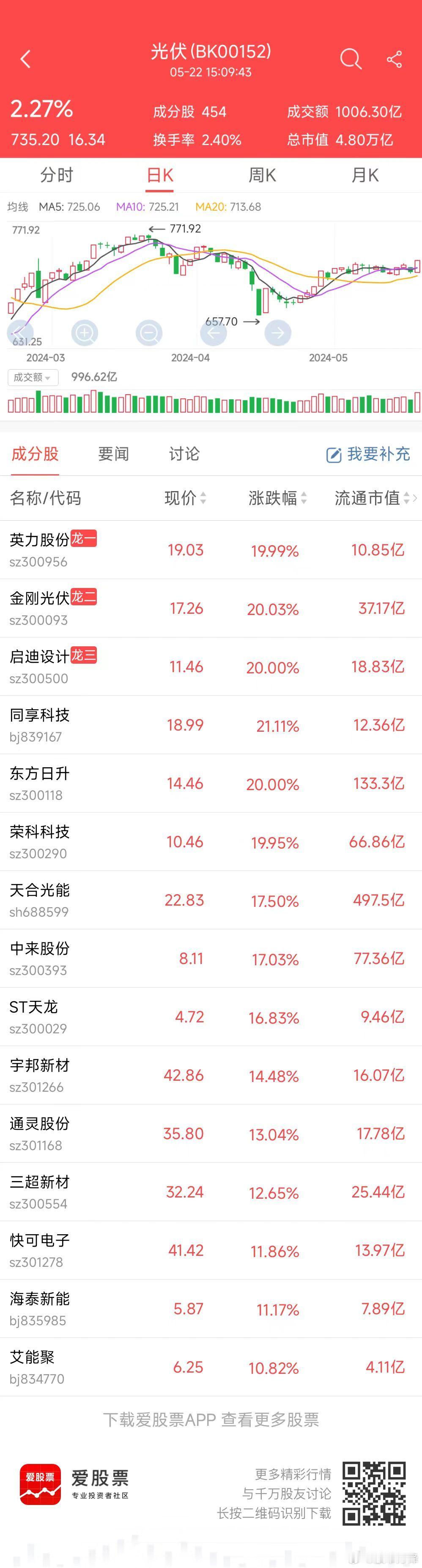 光伏的反弹逻辑，跟房地产类似，缘于供给侧改革！地产真正的导火索，是暂停“库存过剩