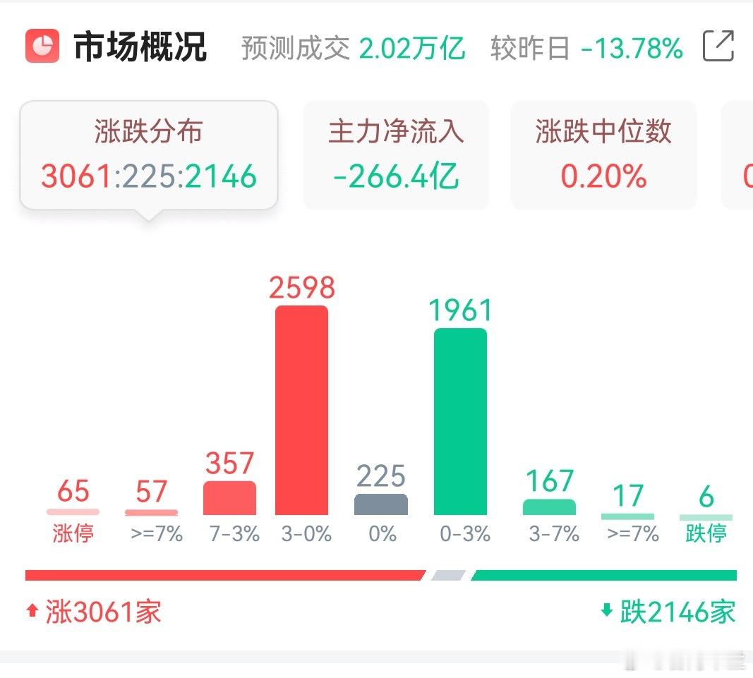 4000点是A股牛市的起点，十年之前人民日报发文这样说，十年之后大盘指数再次重回