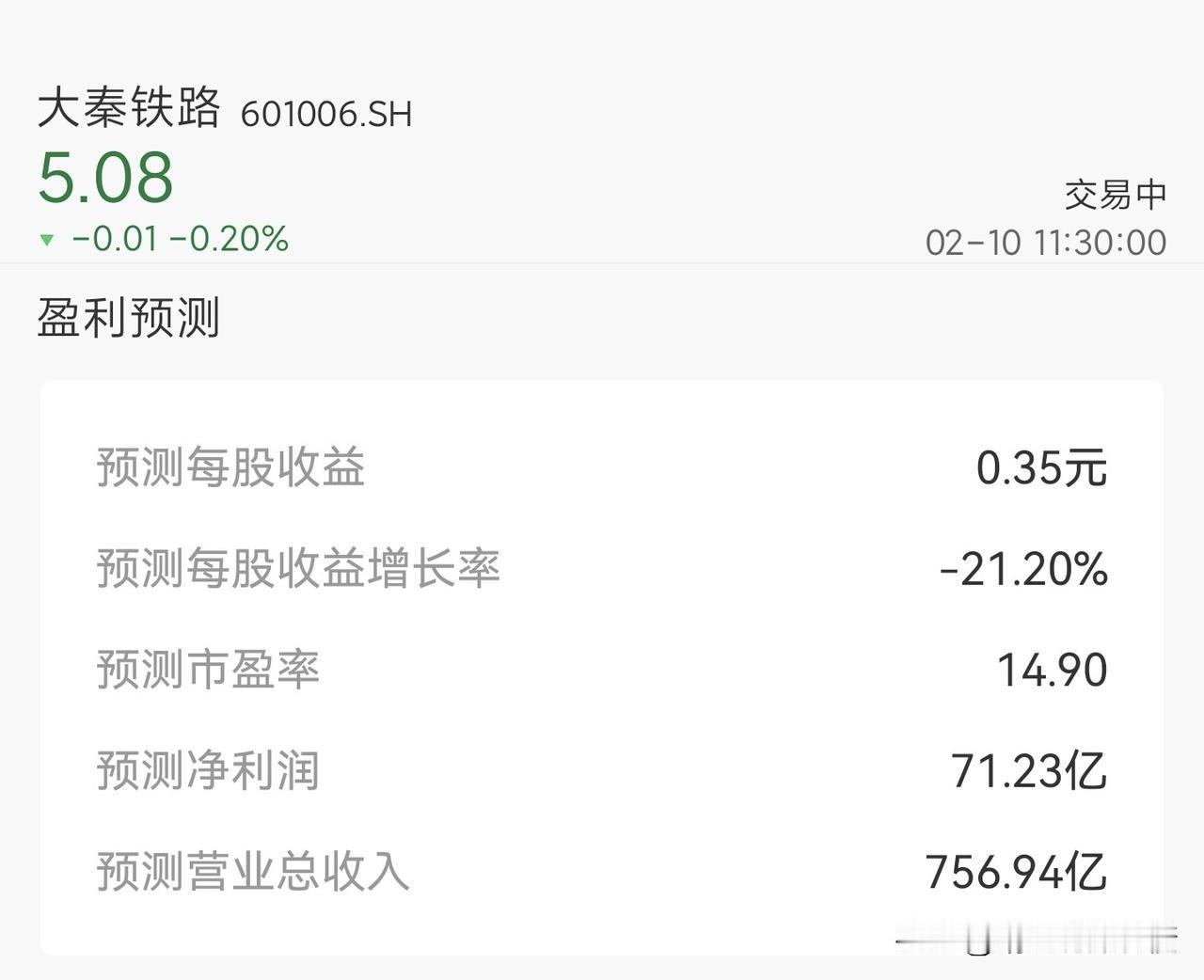 机构关于大秦铁路未来两年业绩的预期数据    Wi­nd有一个机构的180天一致