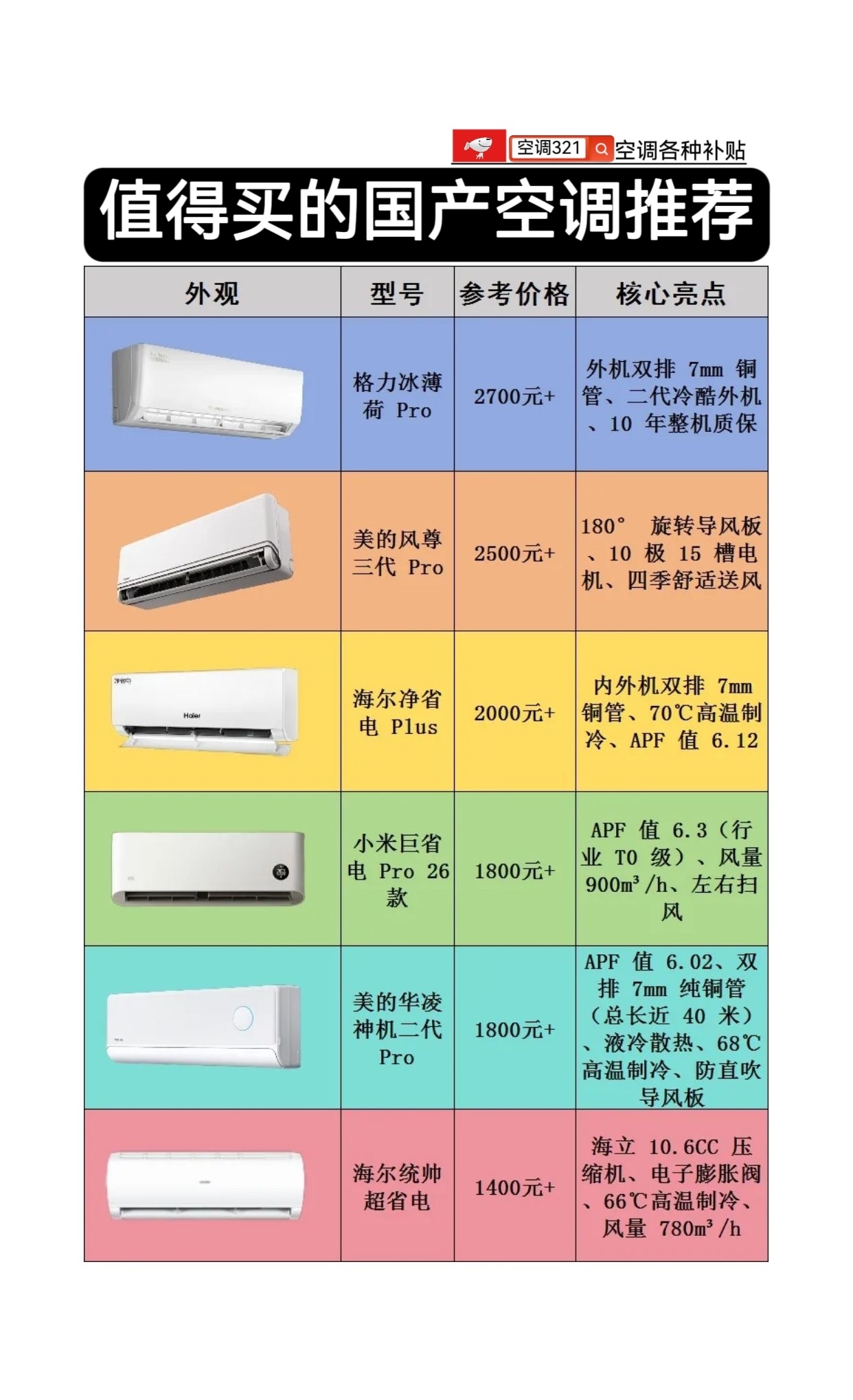 值得购买的国产空调推荐京东搜【空调321】参与空调补贴 