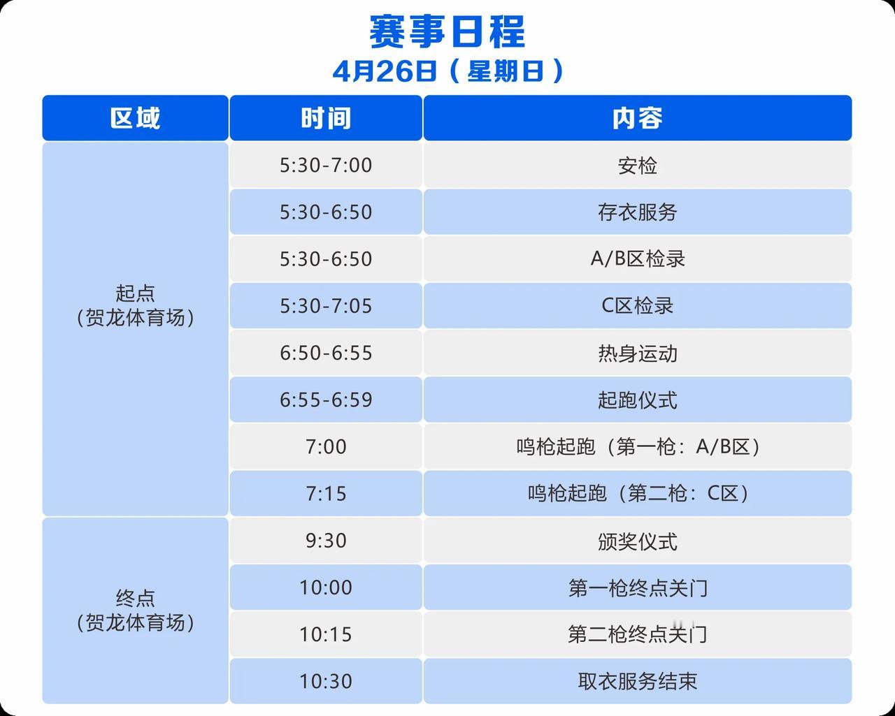 长沙湘江半程马拉松比赛七点钟开跑，分两枪起跑，AB区七点钟，C区七点十五分钟。
