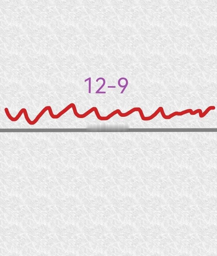 明天12月9号星期二，大盘会怎么走呢？请看图，预计明天高开，高开以后开始横盘震荡