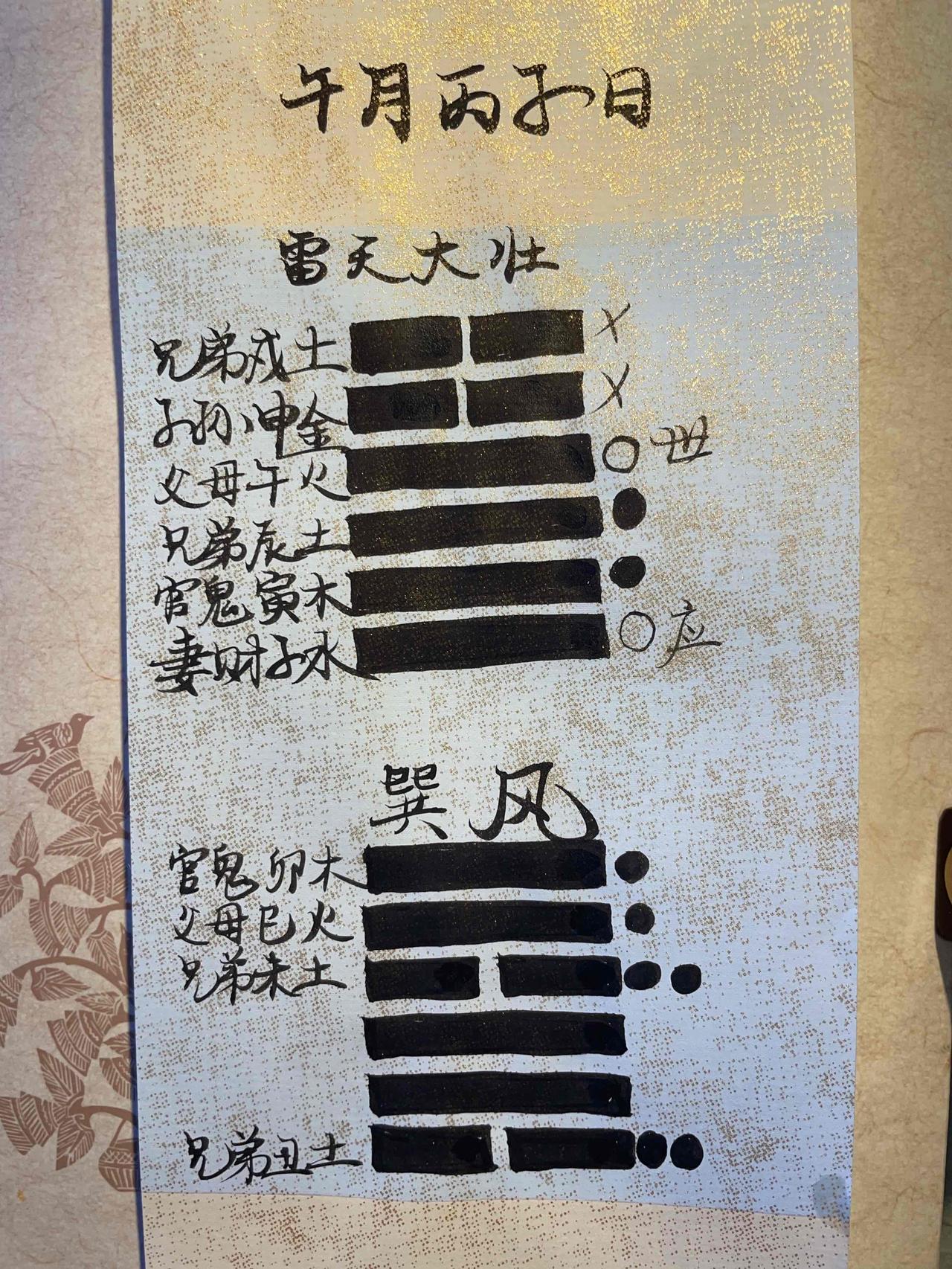 午月丙子日，得到雷天大壮卦，变为巽卦。

问开店如何？
这卦父母午火持世爻，旺相