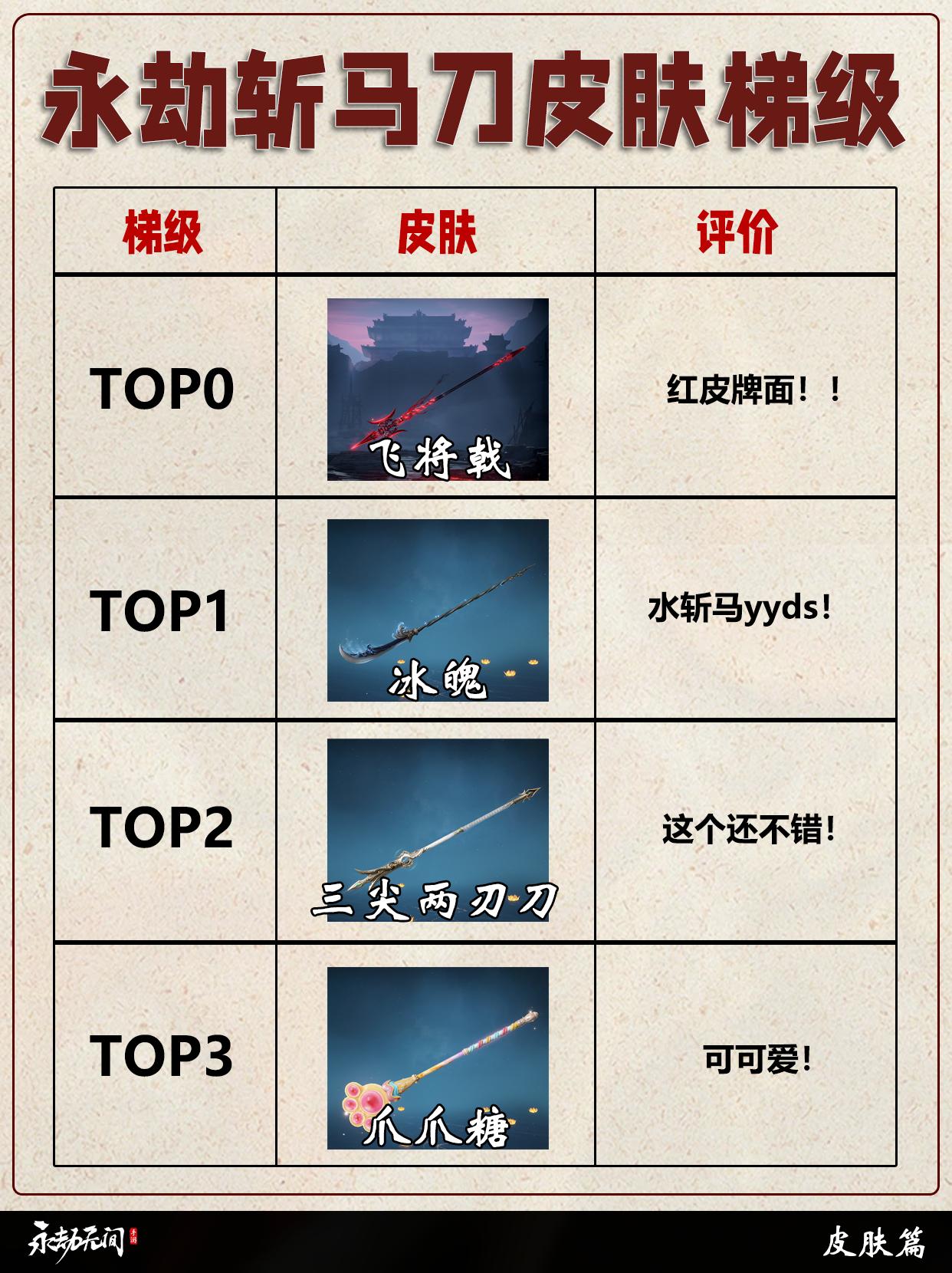 永劫斩马刀全皮肤梯级排行。